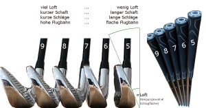 Golfschläger-Impact-Tape – 120 Stück Aufkleber Für Driver, Eisen & Hölzer, 6,2x3,4 Cm, Blaue Markierung